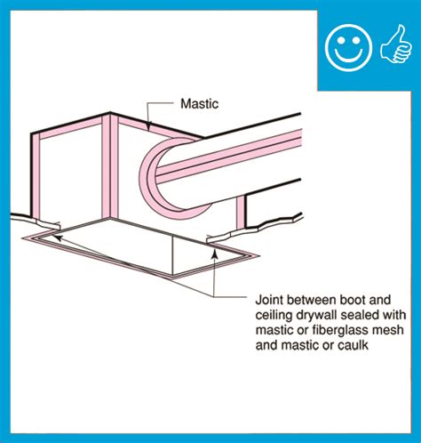 deep junction box in my ceiling ductwork made of fiberboard|ceiling box depth chart.